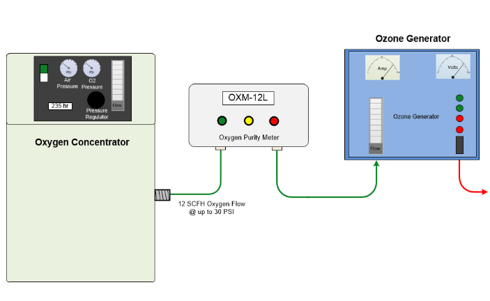 超聲波氧氣在線檢測(cè)儀如何安裝